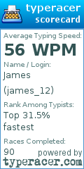 Scorecard for user james_12