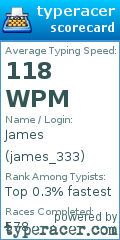 Scorecard for user james_333