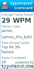 Scorecard for user james_the_bob