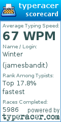 Scorecard for user jamesbandit