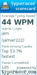 Scorecard for user jamier222