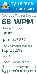 Scorecard for user jamieu323