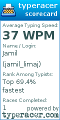 Scorecard for user jamil_limaj
