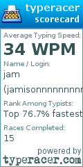 Scorecard for user jamisonnnnnnnnn