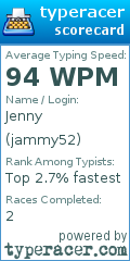 Scorecard for user jammy52