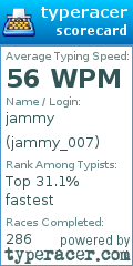 Scorecard for user jammy_007