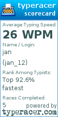 Scorecard for user jan_12