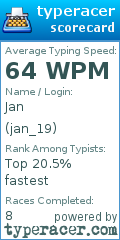 Scorecard for user jan_19