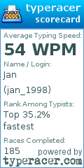 Scorecard for user jan_1998