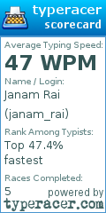Scorecard for user janam_rai