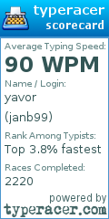 Scorecard for user janb99