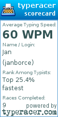 Scorecard for user janborce