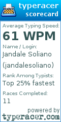 Scorecard for user jandalesoliano