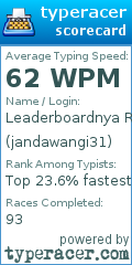 Scorecard for user jandawangi31