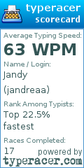 Scorecard for user jandreaa
