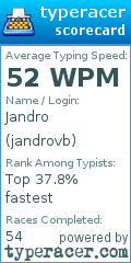 Scorecard for user jandrovb