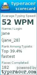 Scorecard for user jane_28