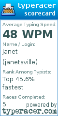 Scorecard for user janetsville