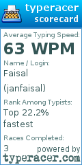Scorecard for user janfaisal