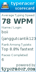 Scorecard for user janggutcantik12345