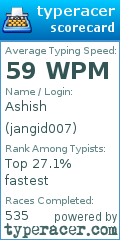 Scorecard for user jangid007