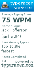 Scorecard for user janhalt94
