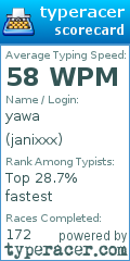 Scorecard for user janixxx