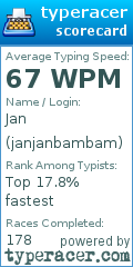 Scorecard for user janjanbambam