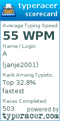 Scorecard for user janje2001