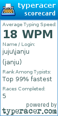 Scorecard for user janju