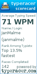 Scorecard for user janmalme