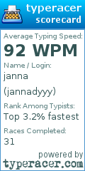 Scorecard for user jannadyyy