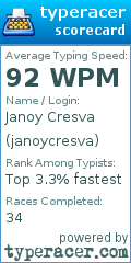 Scorecard for user janoycresva