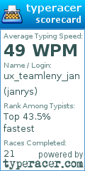 Scorecard for user janrys