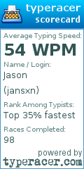 Scorecard for user jansxn
