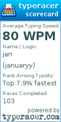 Scorecard for user januaryy