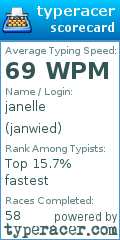 Scorecard for user janwied