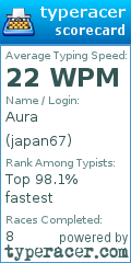 Scorecard for user japan67