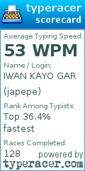 Scorecard for user japepe