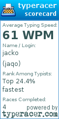 Scorecard for user jaqo