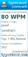 Scorecard for user jareblah