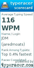 Scorecard for user jaredmoats