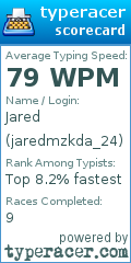 Scorecard for user jaredmzkda_24