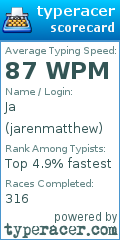 Scorecard for user jarenmatthew