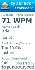 Scorecard for user jarle