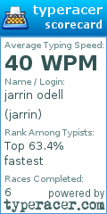 Scorecard for user jarrin