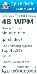 Scorecard for user jarshidcv