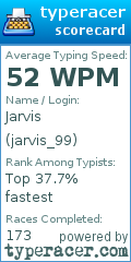 Scorecard for user jarvis_99