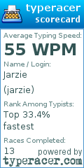 Scorecard for user jarzie