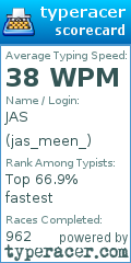 Scorecard for user jas_meen_